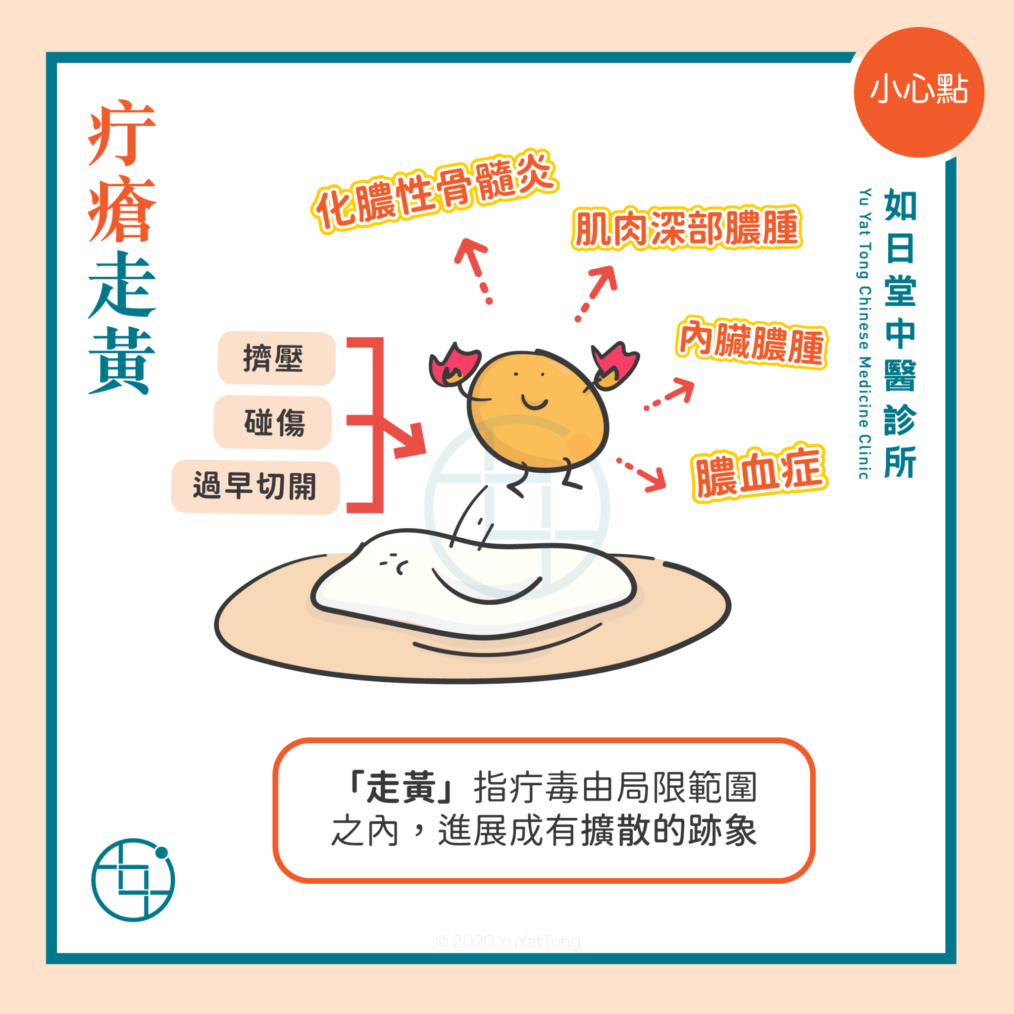 中醫看疔瘡 - 如日堂中醫診所 Yu Yat Tong Chinese Medicine Clinic