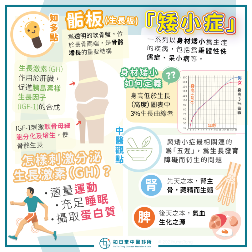 矮小症