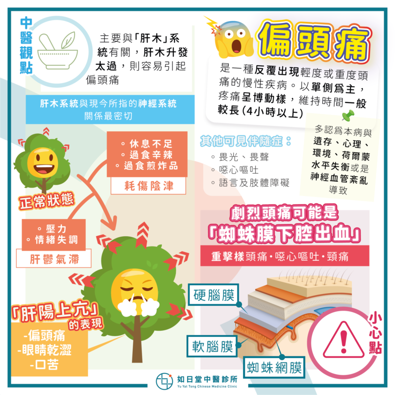20210418_偏頭痛-16