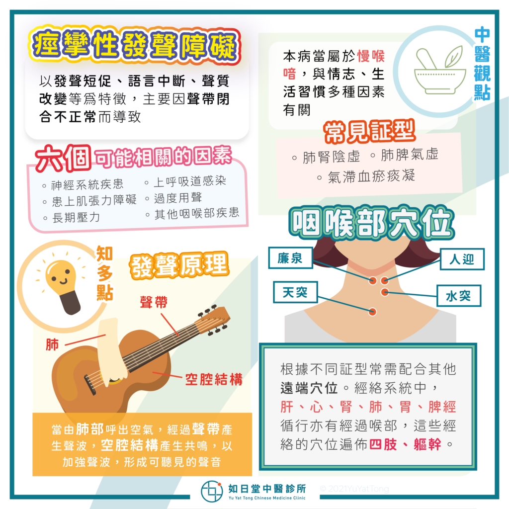 痙攣性發聲障礙