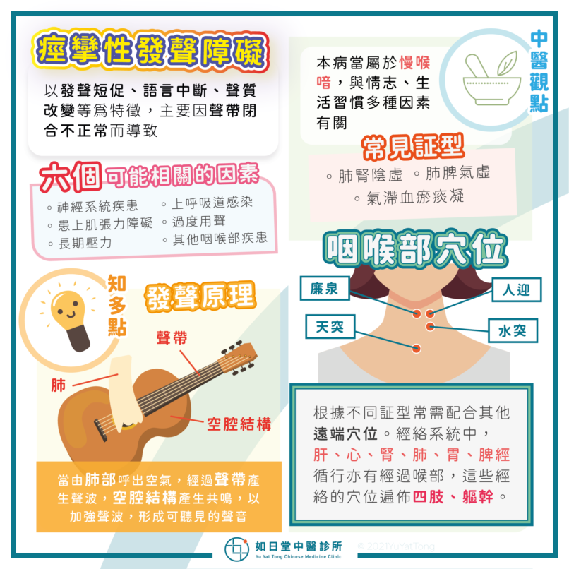 20210502_痙攣性發聲障礙-18