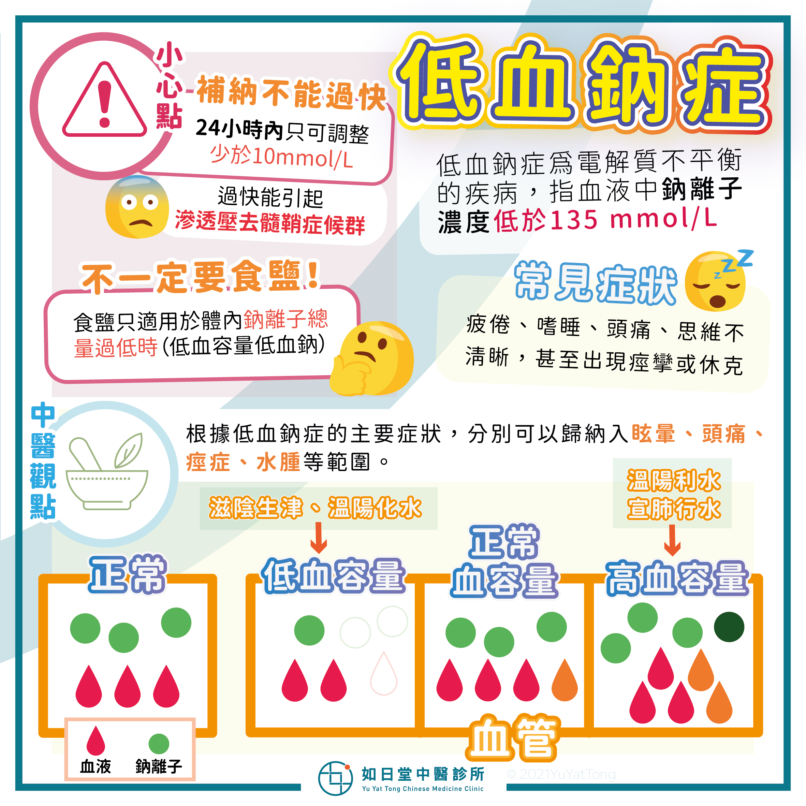 20210516_低血鈉症-19-1