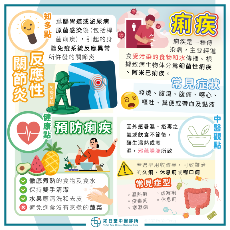 20210620_痢疾-24