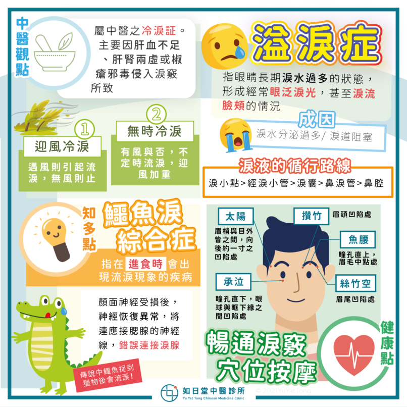 20210704_溢淚症-26