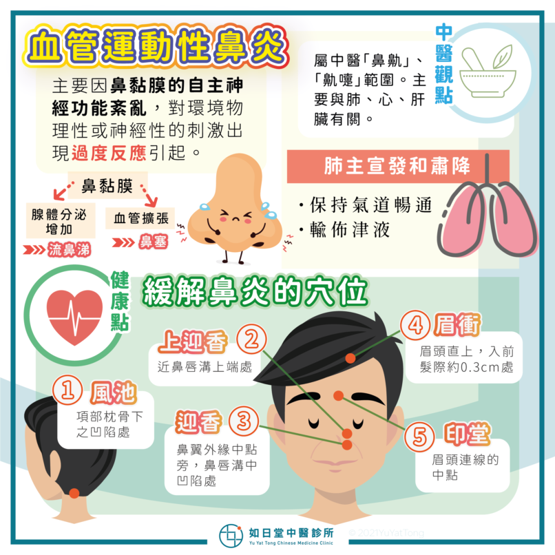 20210725_血管運動性鼻炎-29