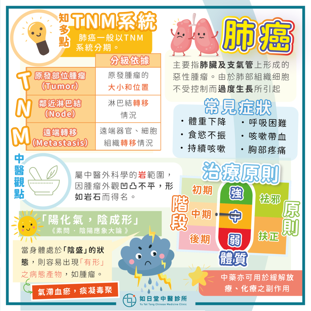 肺癌