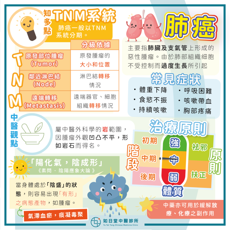 20210808_肺癌-31