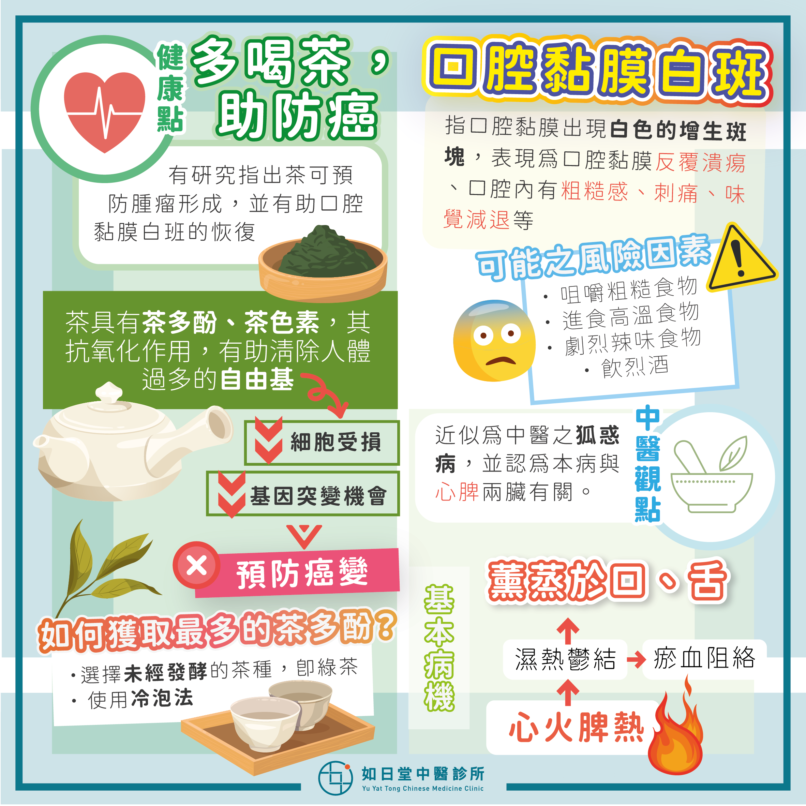 20210815_口腔黏膜白斑-32