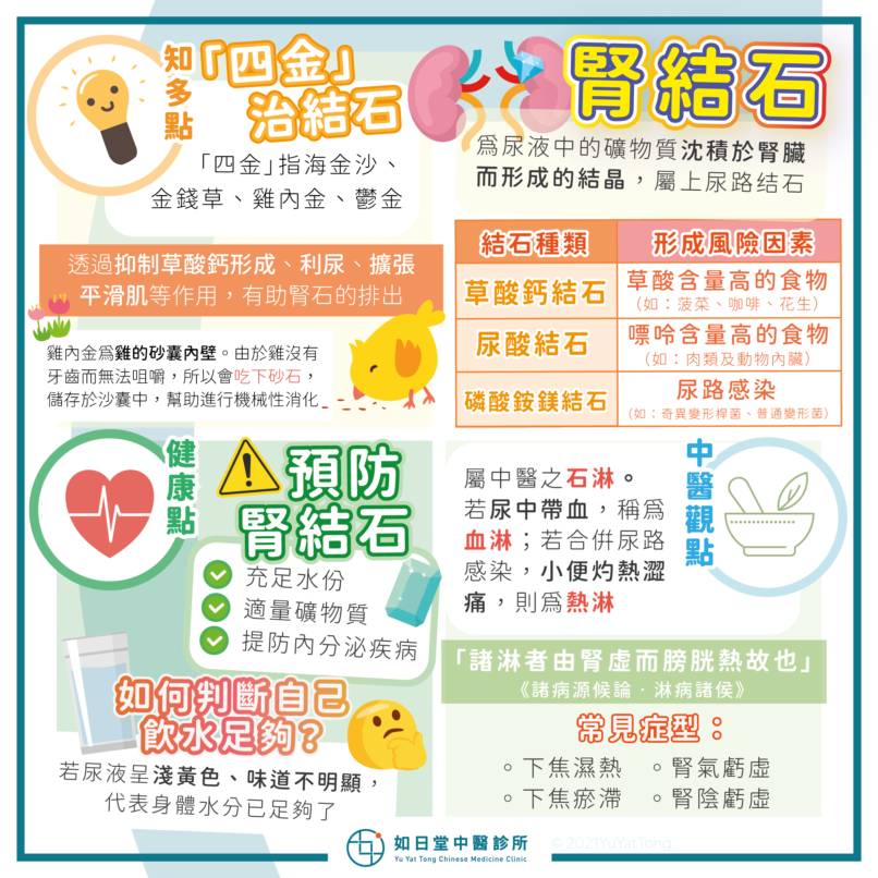 腎結石