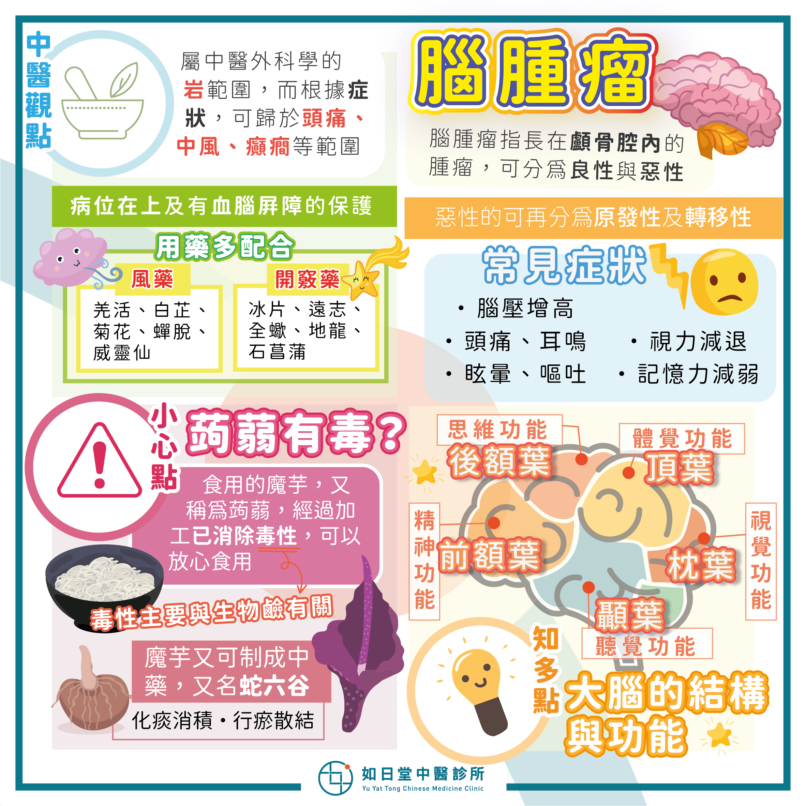 20210829_腦腫瘤-34