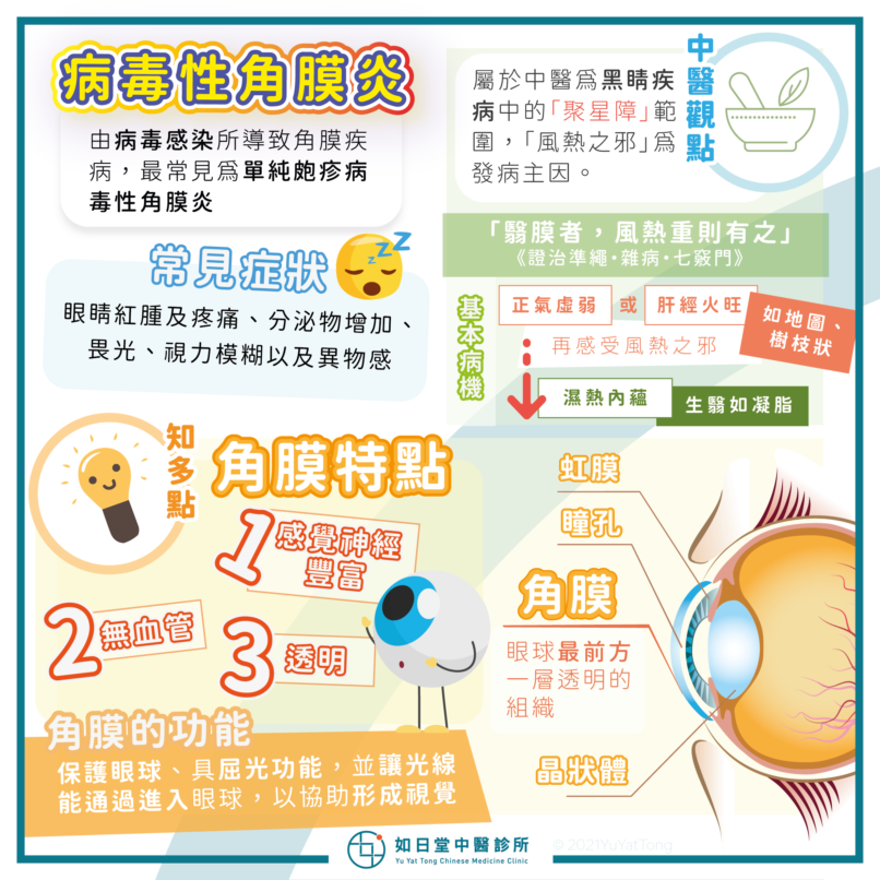 20210918_病毒性角膜炎-36