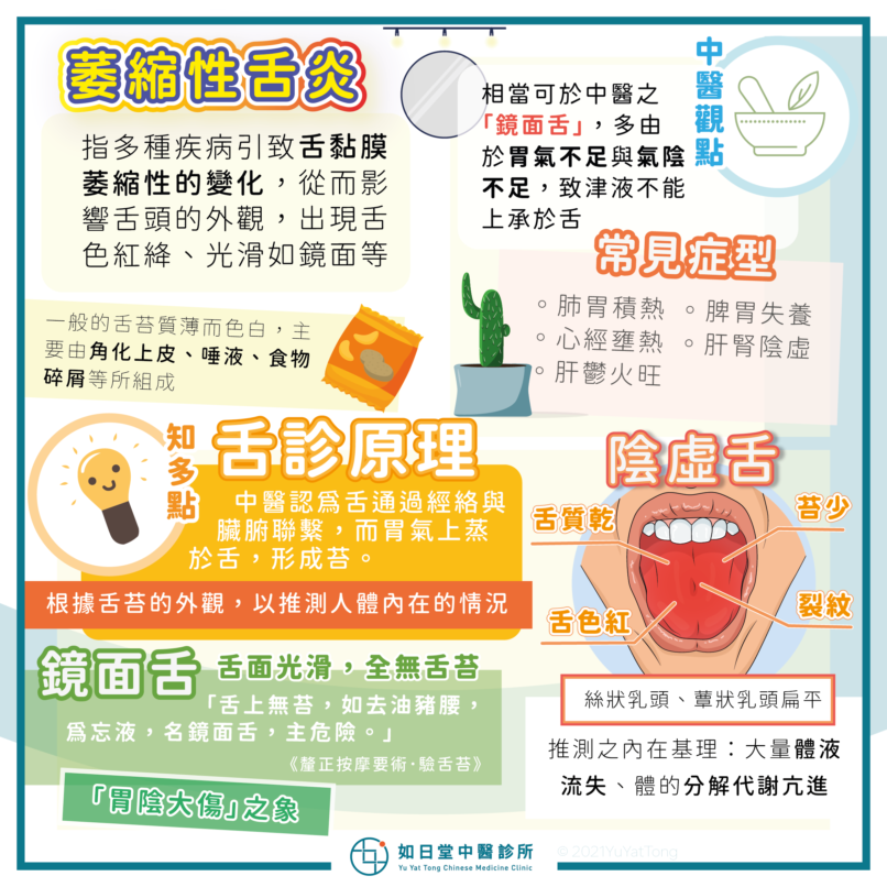 萎縮性舌炎
