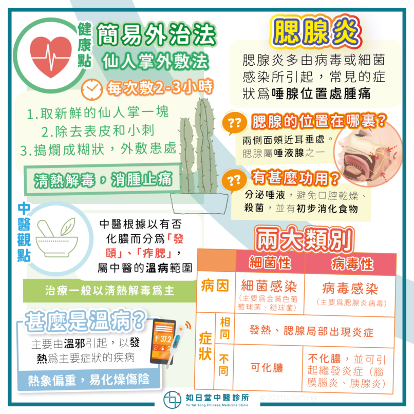 20211017_腮腺炎-39