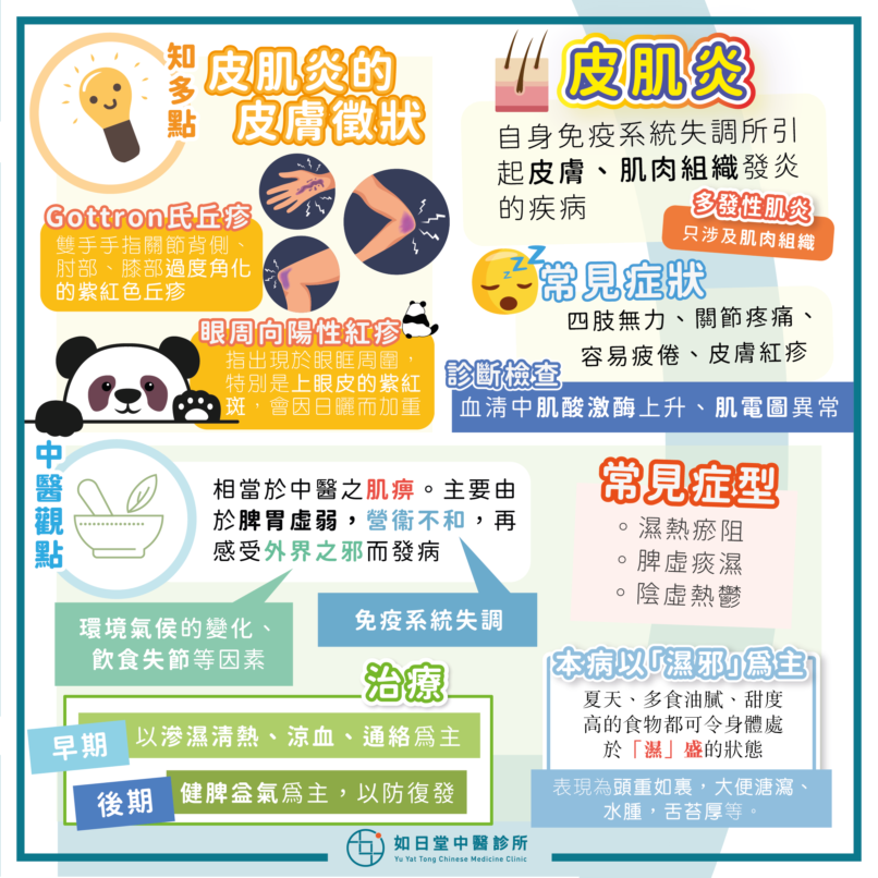 20211031_皮肌炎-40