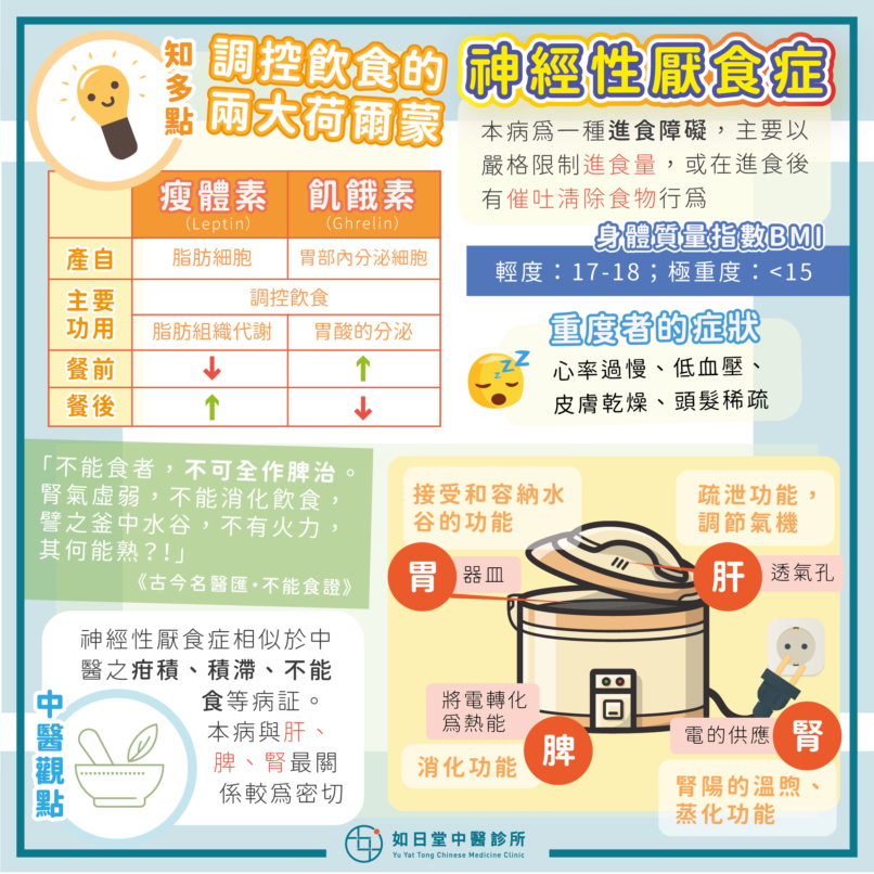 20211114_神經性厭食-41