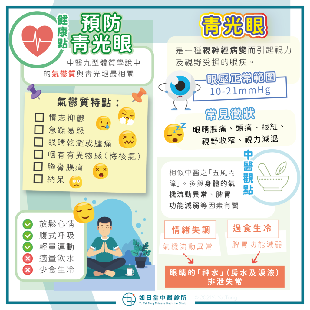 中醫看青光眼