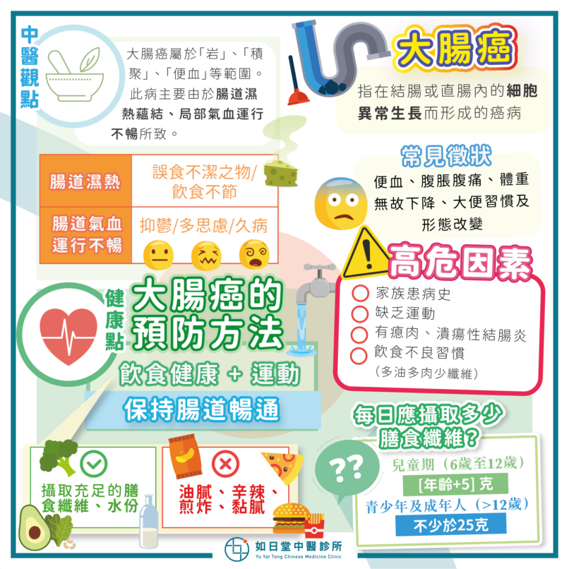 20211204_大腸癌-43