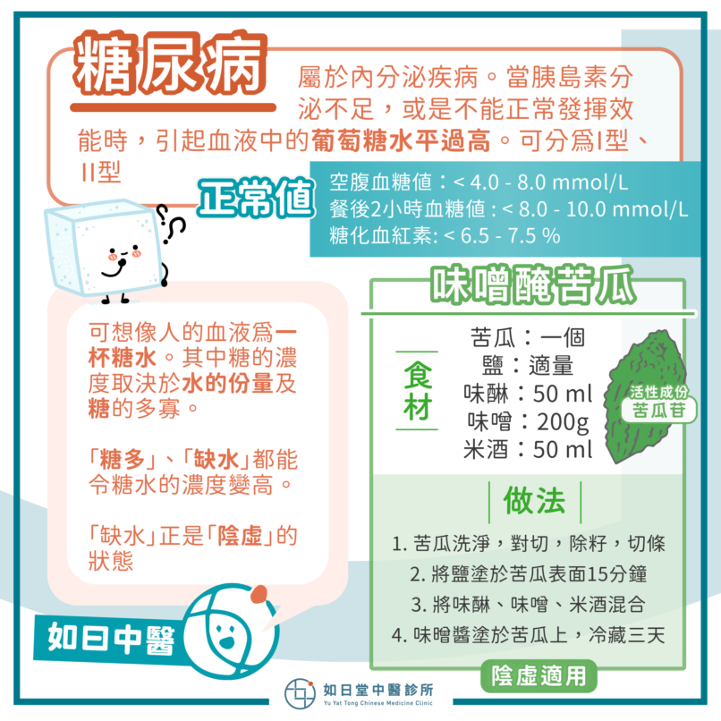 2022_posts-02糖尿病