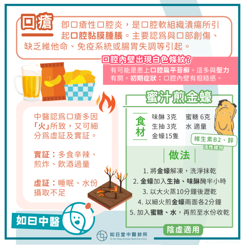 2022_posts-口瘡-04