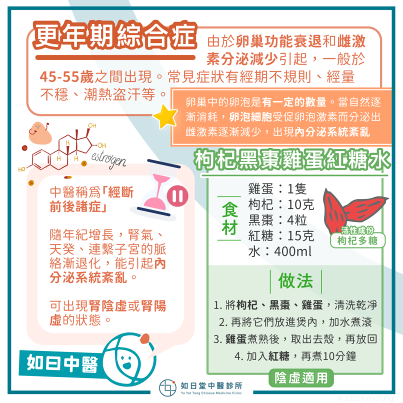 2022_posts-更年期綜合症-03