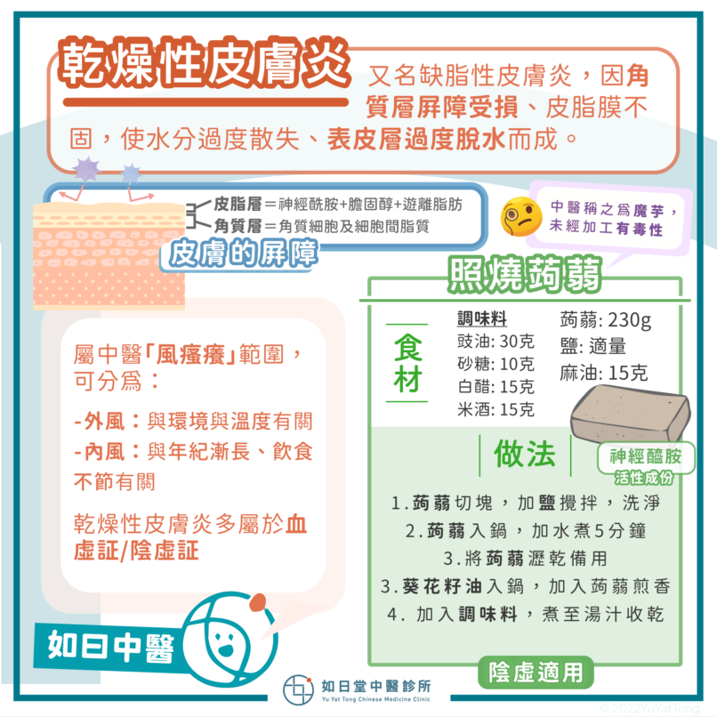 2022_posts-乾燥性皮膚炎-08
