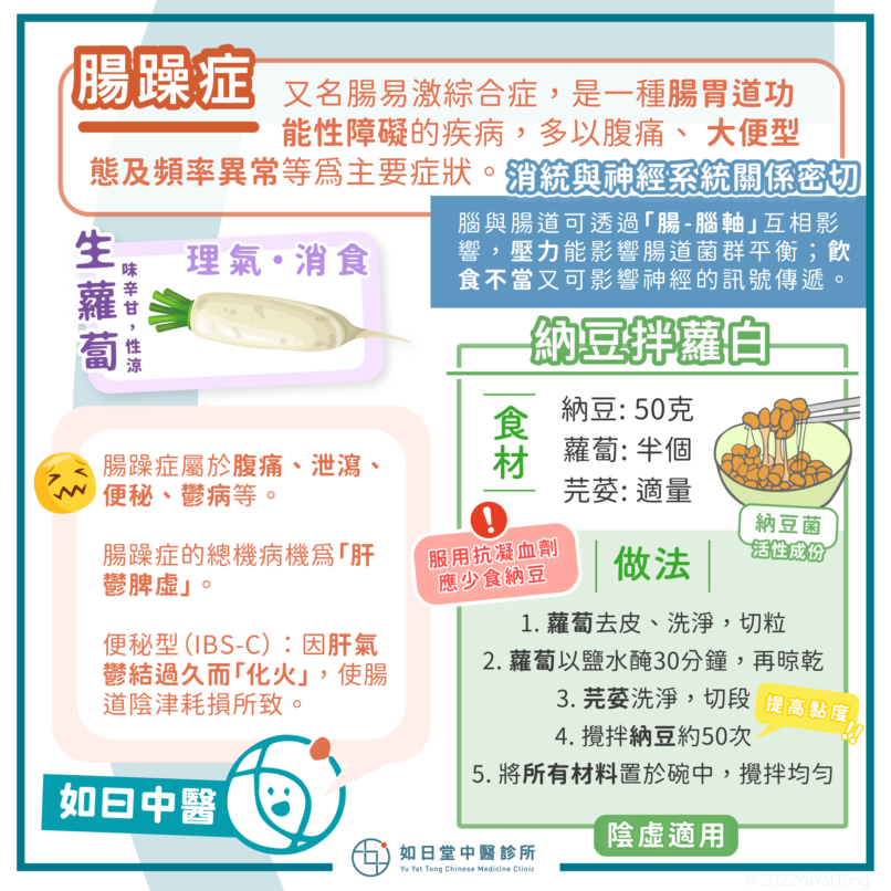 2022_posts-腸躁症-06-1