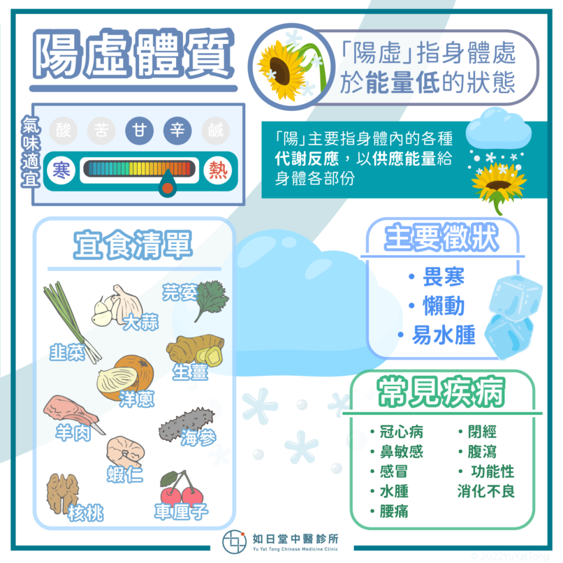 20220306_陽虛體質-10-2