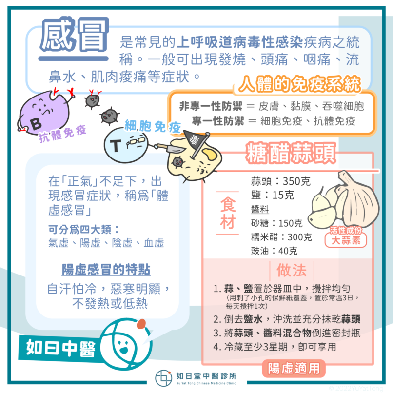 20220313_普通感冒-11