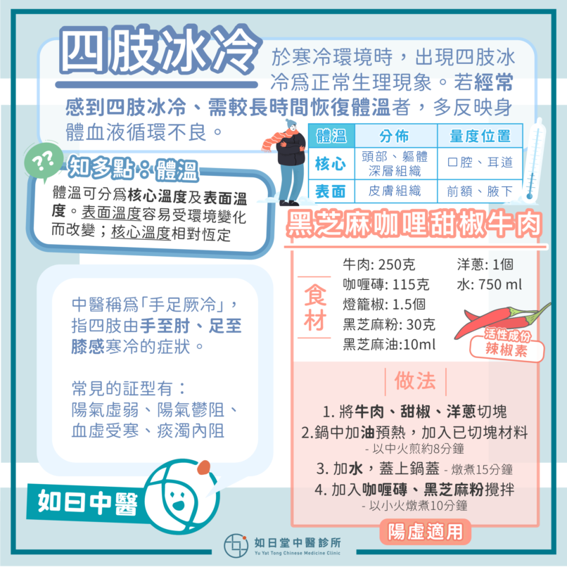 20220403_四肢冰冷-14