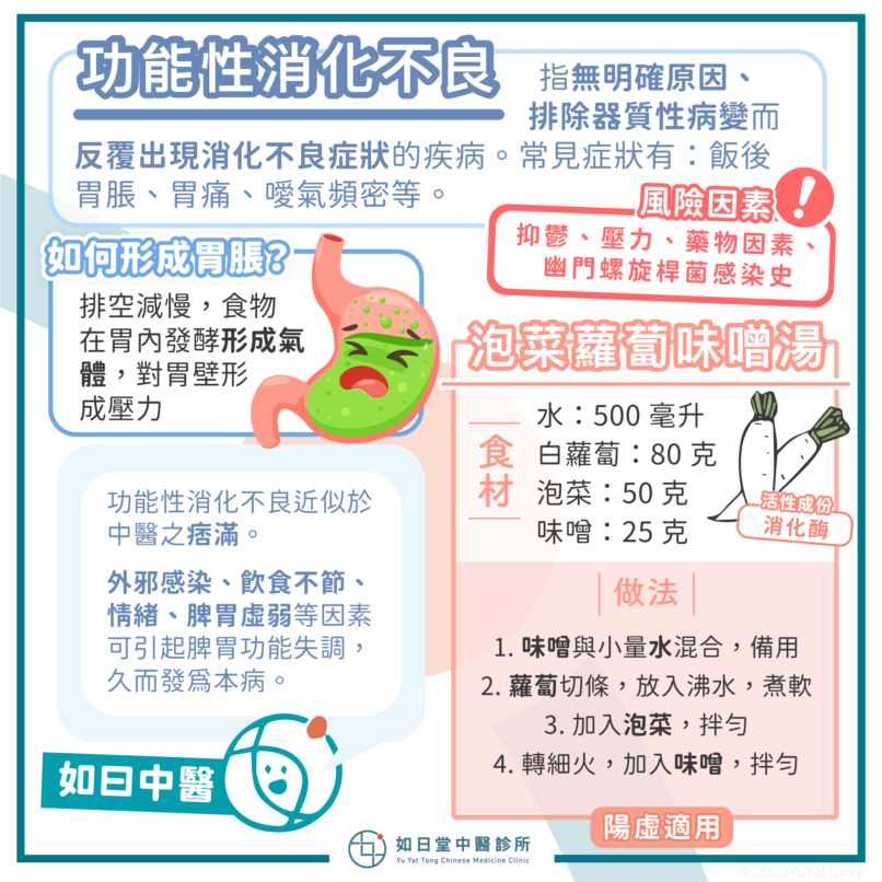 20220417_功能性消化不良16-16