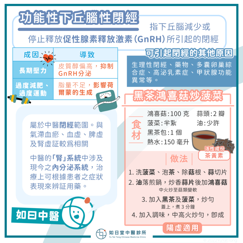 20220501_功能性下丘腦閉經-18