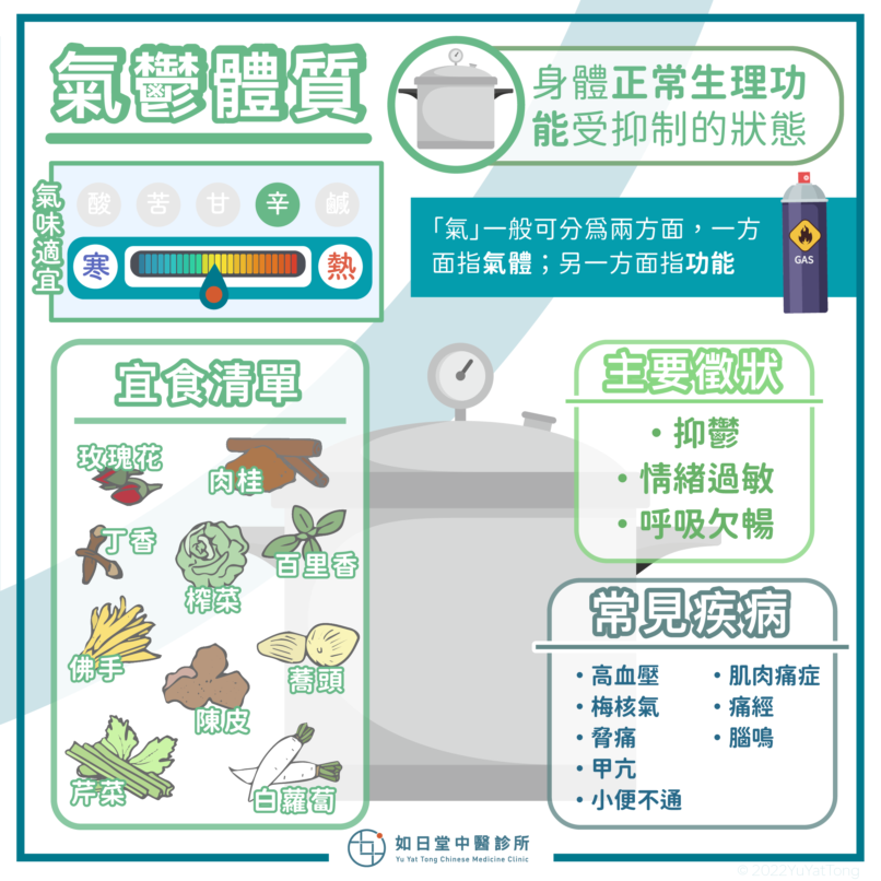 20220508_氣鬱體質-19-19