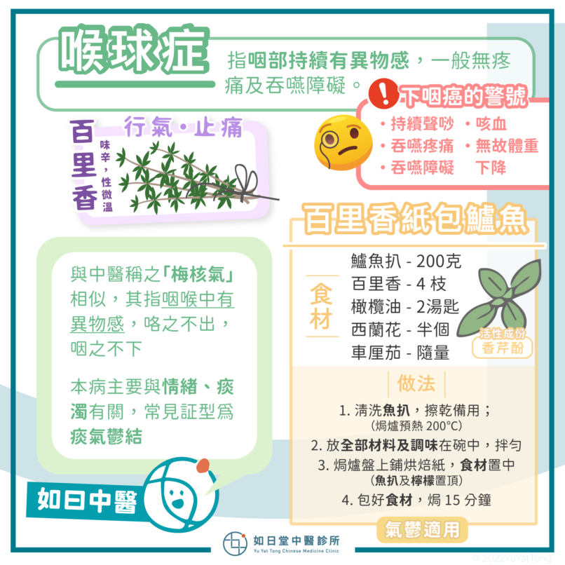 20220515_喉球症-20