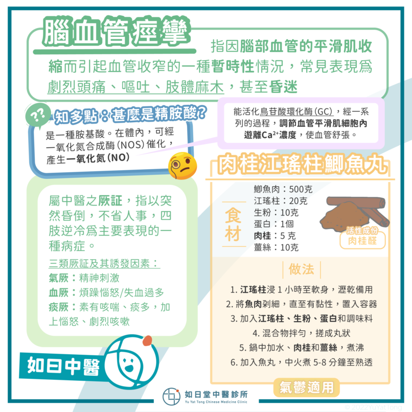 20220717_腦血管痙攣-27-1