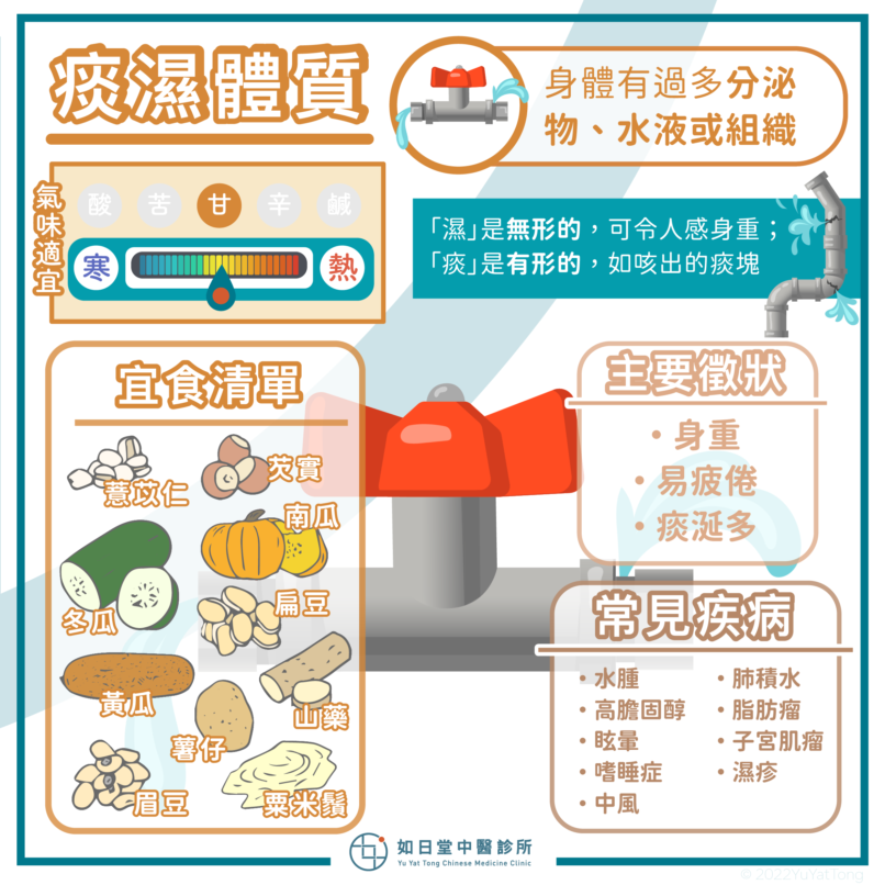 20220724_痰濕體質-28-1