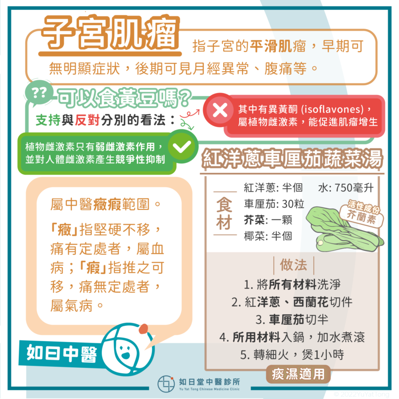 20220828_子宮肌瘤