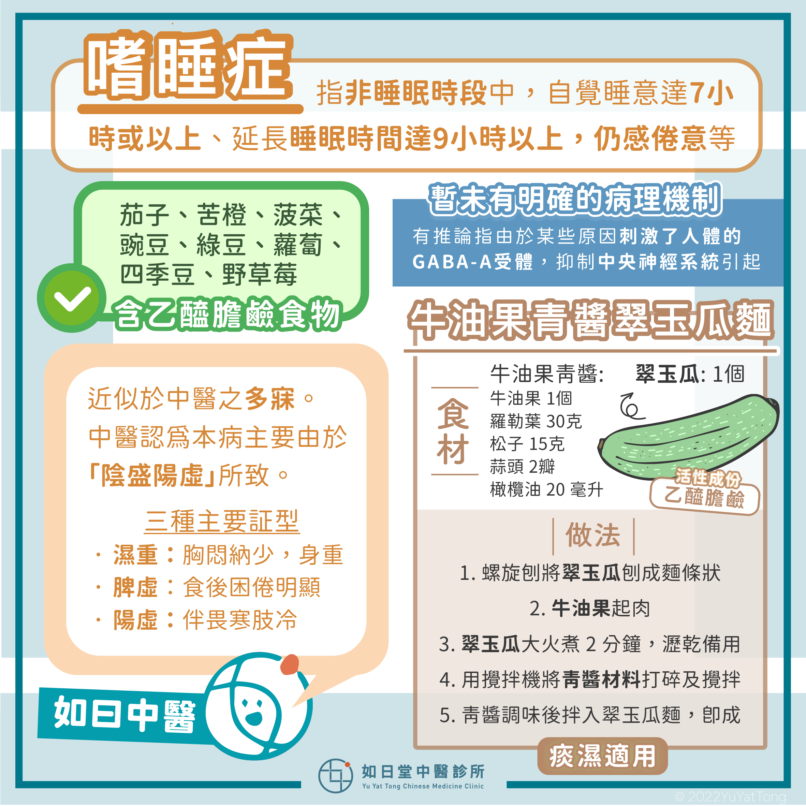 20220911_嗜睡症_32