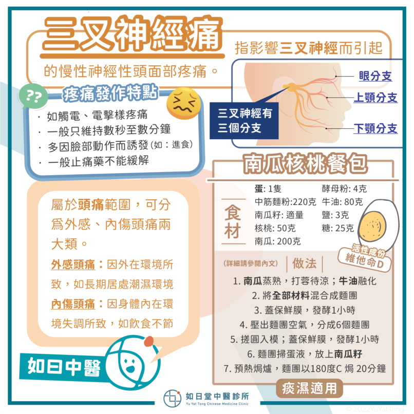 20221019_三叉神經痛_34