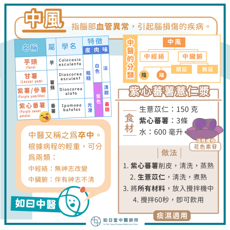 20221023_中風-1
