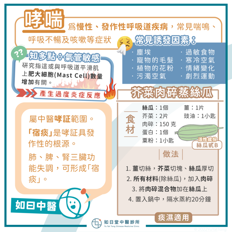 20221106_哮喘