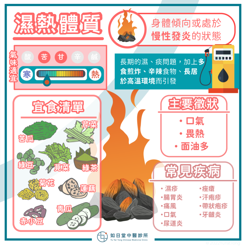 20221120濕熱體質-37
