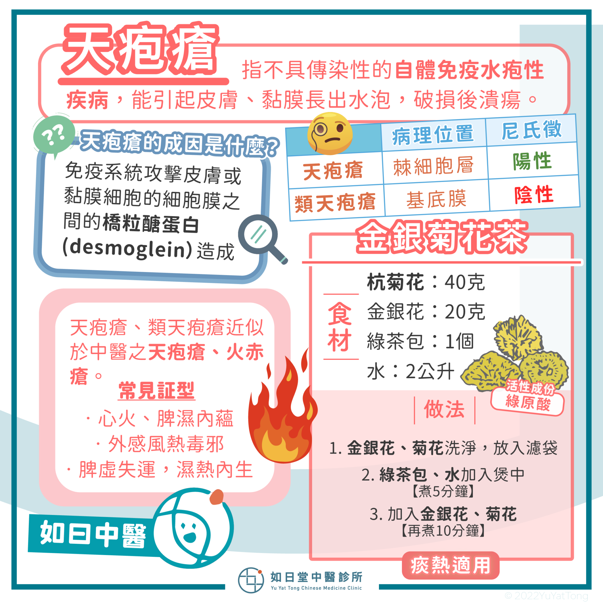 中醫看天疱瘡(附食療) - 如日堂中醫診所 Yu Yat Tong Chinese Medicine Clinic