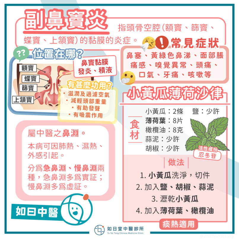 20221218_副鼻竇炎