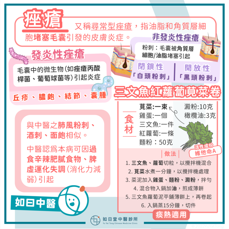 20230108_痤瘡