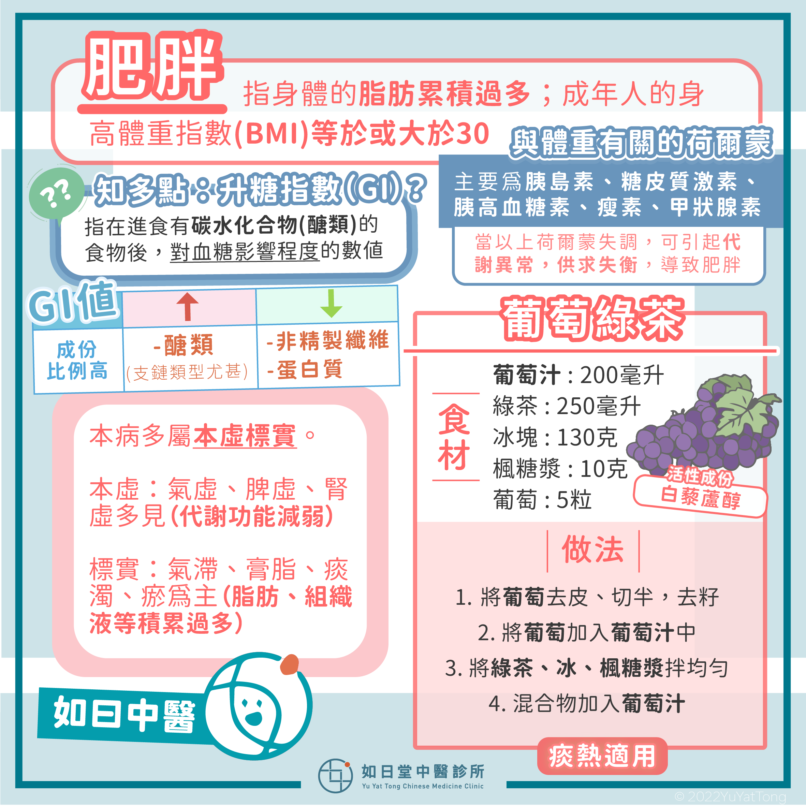 20230122_肥胖_41