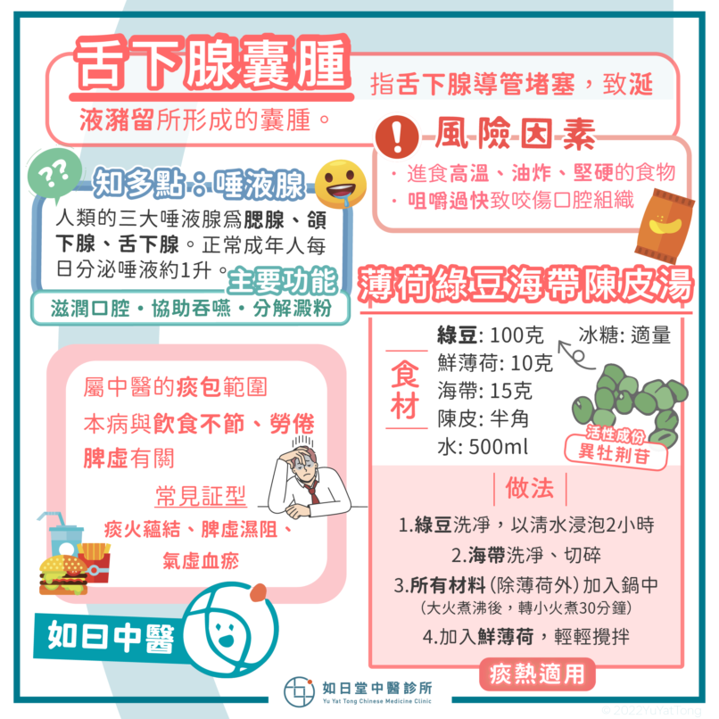 20230205_舌下腺囊腫