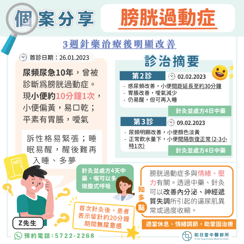 20230705_膀胱過動症