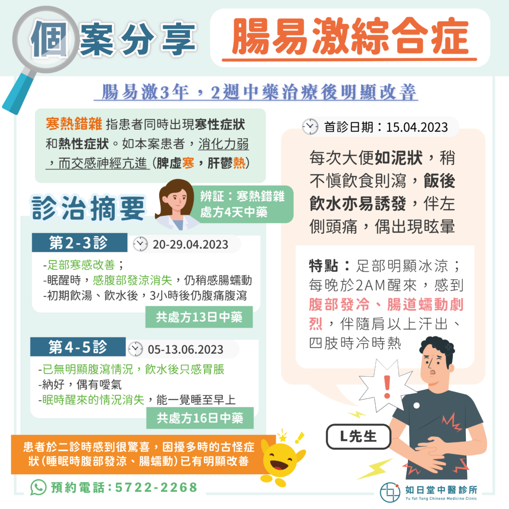 20230802_腸易激綜合症