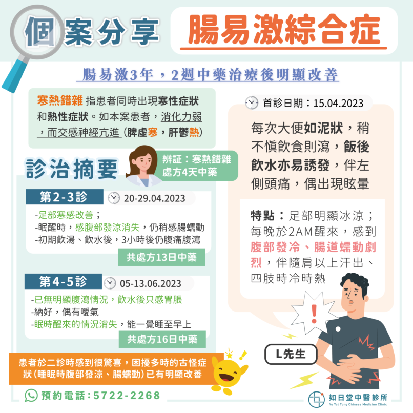 20230802_腸易激綜合症-2