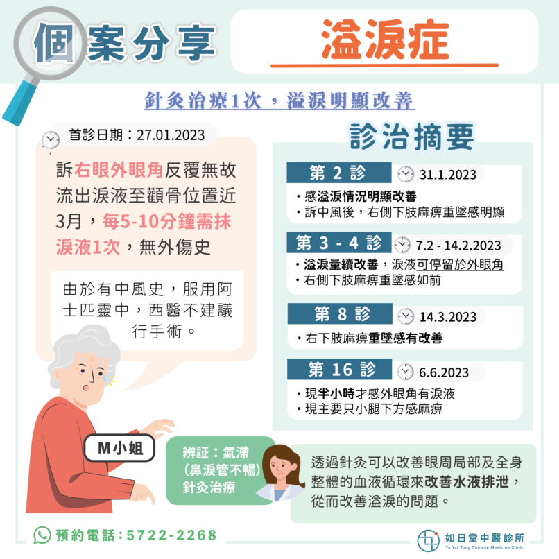 20230830_溢淚症